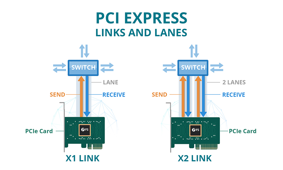 everything-you-need-to-know-about-pci-express-card-mxtre-mxtre